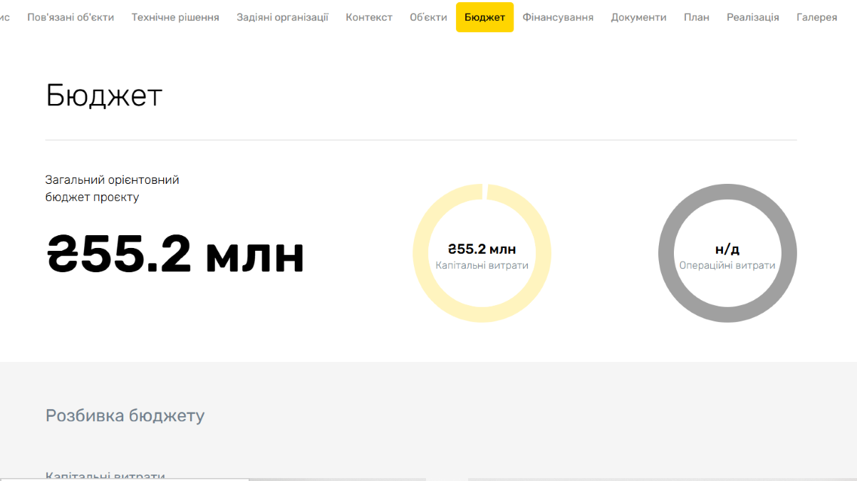 Специфікації проекту